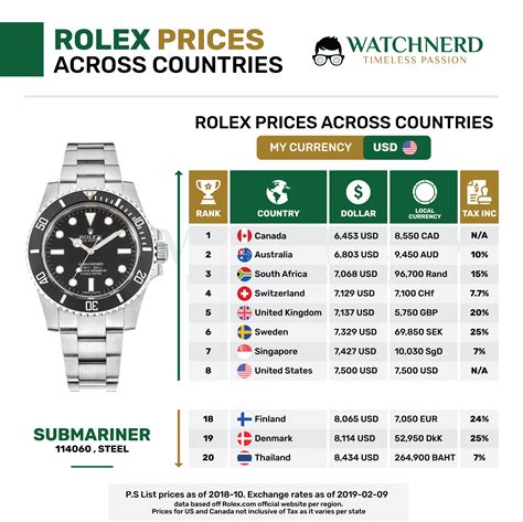 aktuelle rolex preisliste|rolex uhren preisliste.